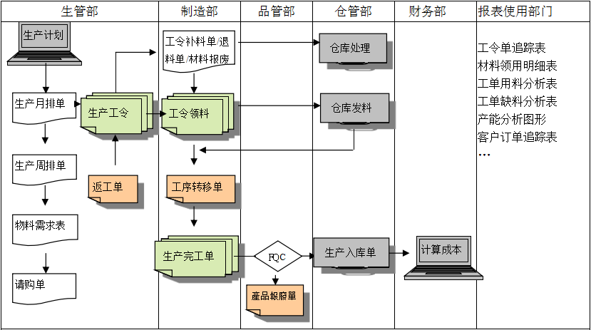 生产制造世界杯竞猜网站世界杯竞猜网站
