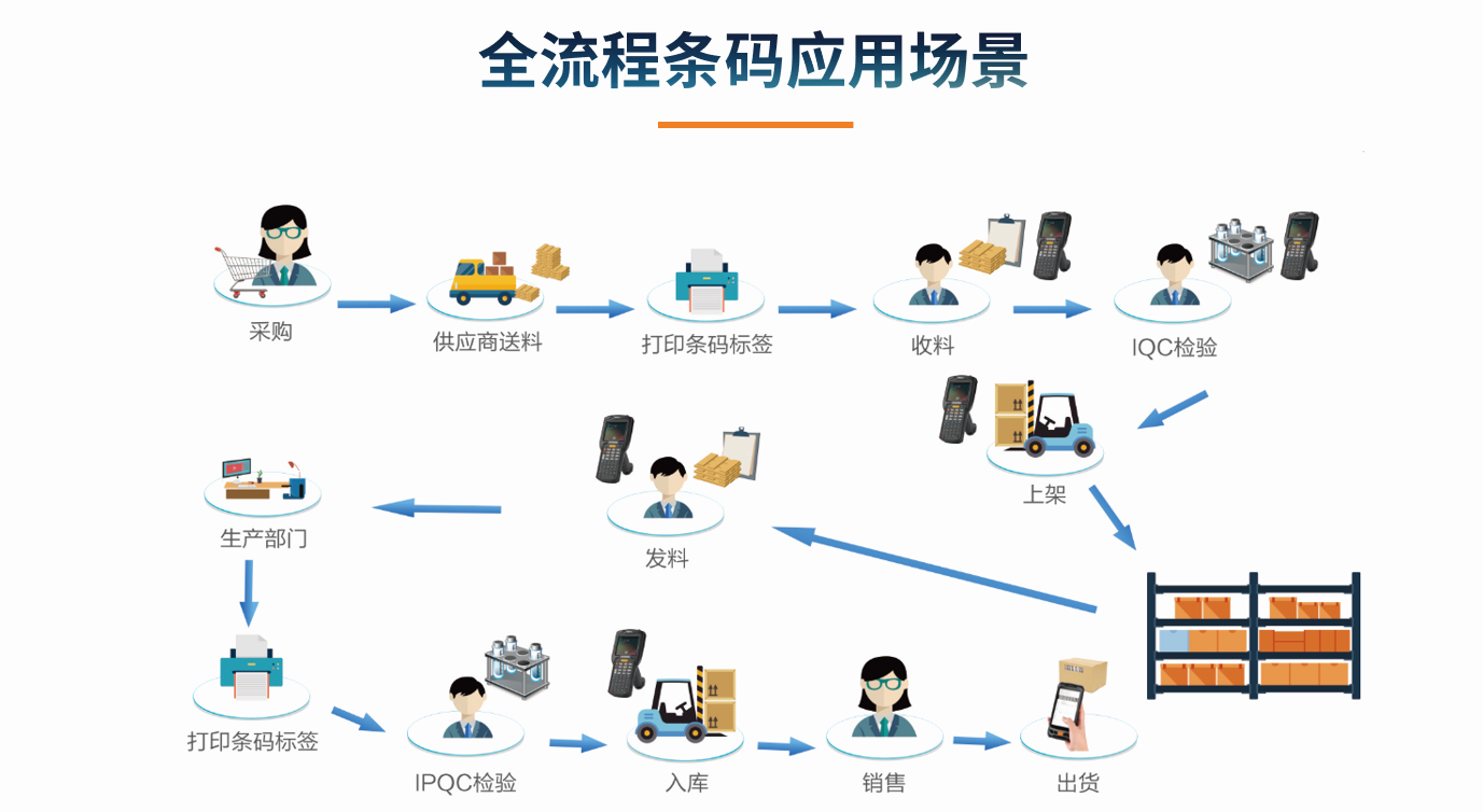 目前企业世界杯竞猜网站的应用状况怎么样?